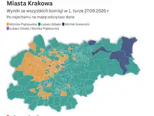 Kraków wybrał: Gibała 36,38%, Piątkowska 29,91%, druga tura 11 października. Co widać na mapie wyników z 454 obwodów