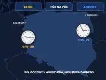 Komu podarować więcej słońca, Szczecinowi czy Suwałkom? Dylemat zmiany czasu w Polsce