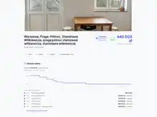 Trudności ze sprzedażą kawalerki na Pradze-Północ. Sześć obniżek ceny z 599 do 440 tys. zł w pół roku i oferta wciąż wisi. Czy w Warszawie zaczyna się rynek kupującego?
